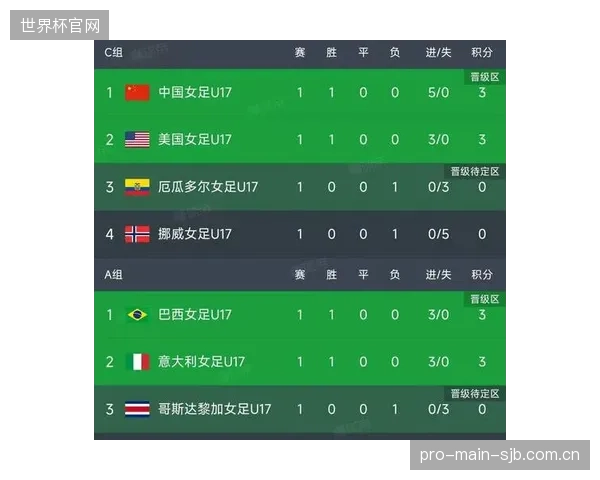 小组赛改为16组每组3队,每队仅赛2场,小组前二晋级,这极大增加了比赛的偶然性和出线的决胜性。 小组赛改为16组每组3队,每队仅赛2场,小组前二晋级,这极大增加了比赛的偶然性和出线的决胜性。